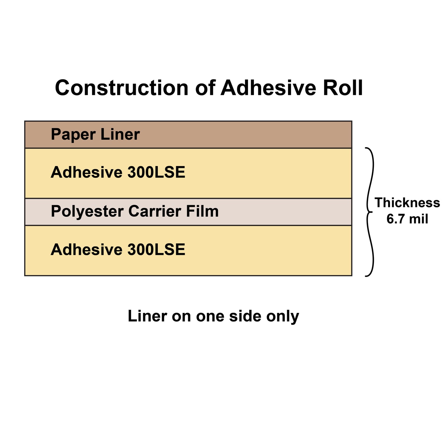 3M 300LSE Double Sided Tape Roll