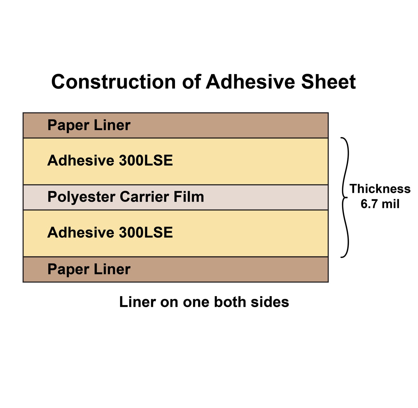 3M 300LSE Sheets Double Sided Tape