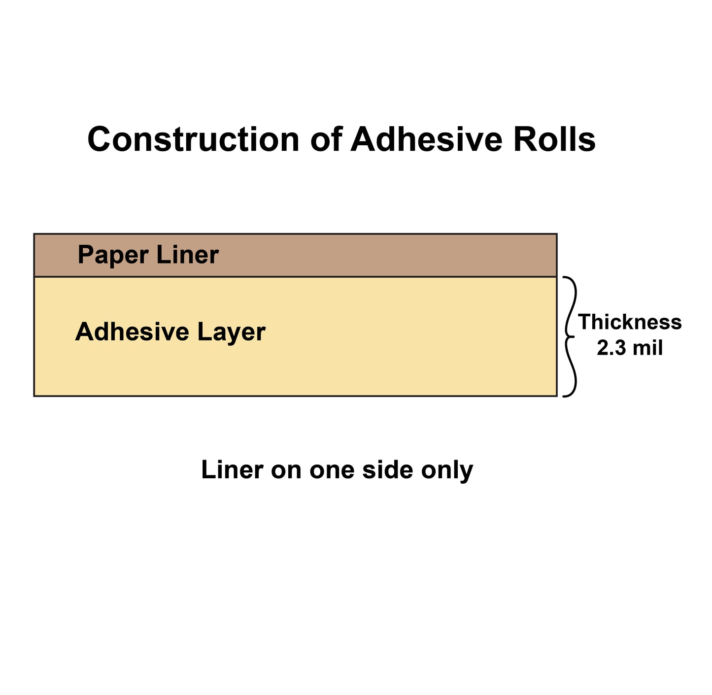3M 467MP Double Sided Tape, 60yd Roll