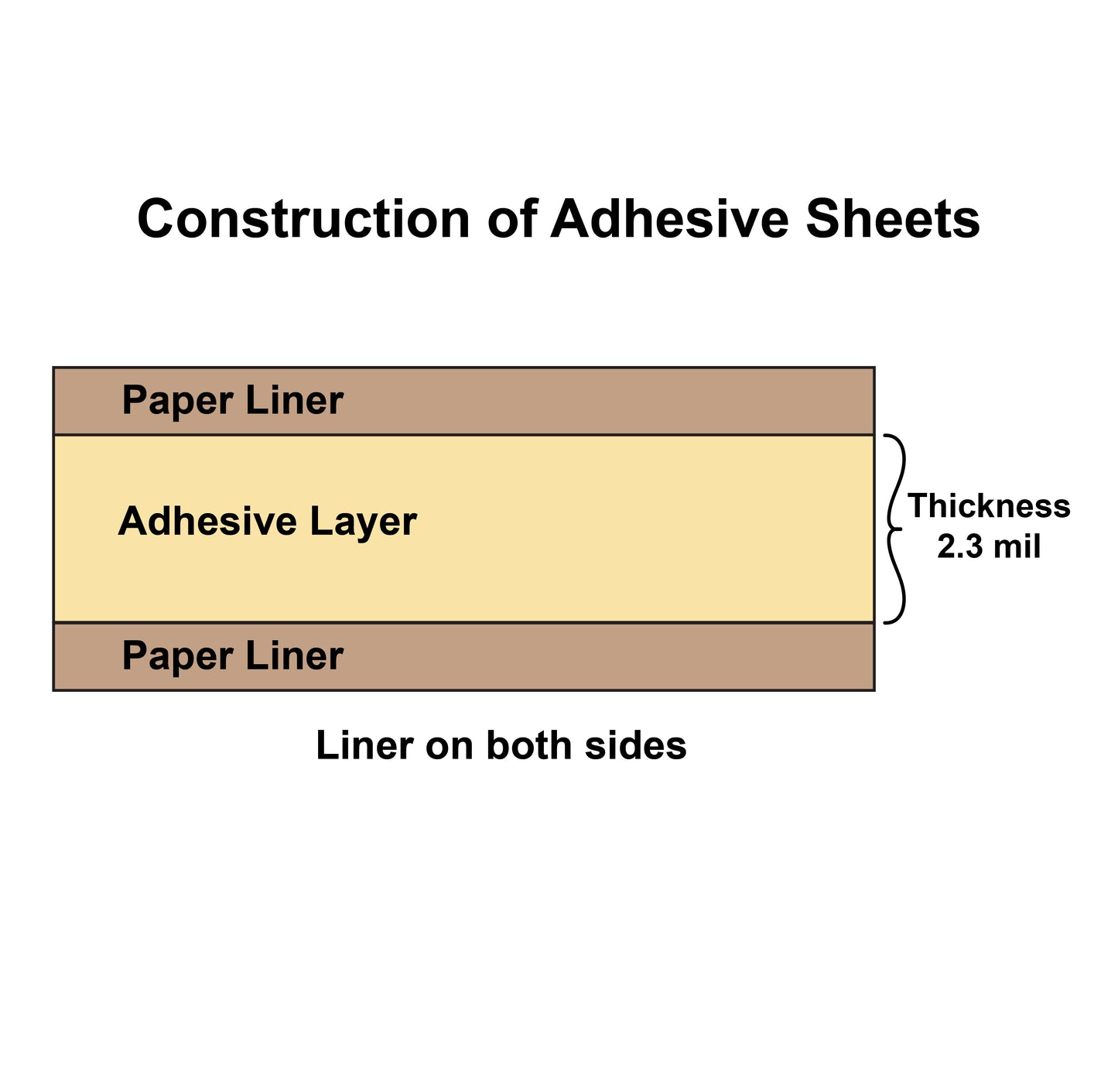 3M 467MP Double Sided Tape, 12" x 19" Sheet