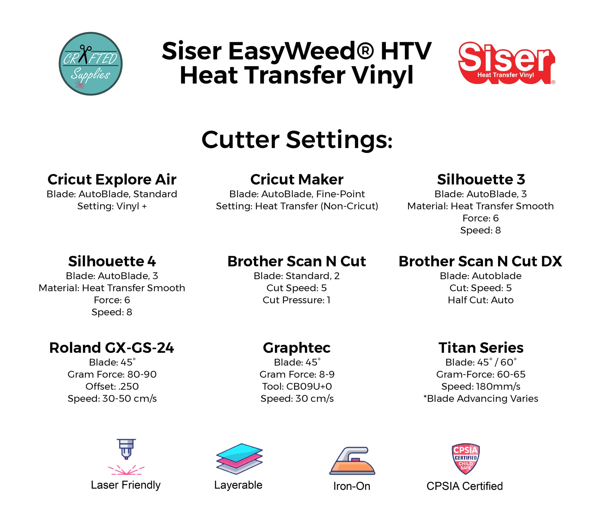 Cheat Sheet HTV Sizing Chart - Complete Guideline – Ahijoy